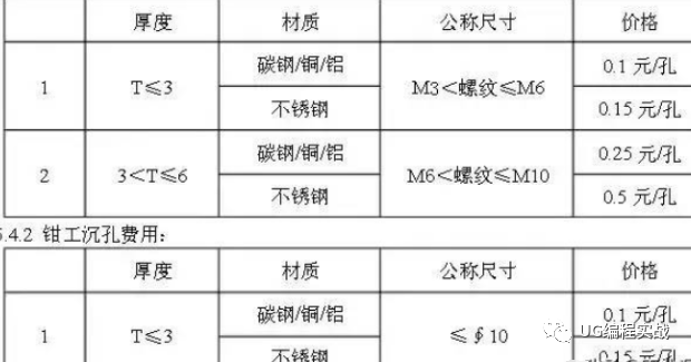 UG丨数控加工知识!钣金加工报价参考标准的图5